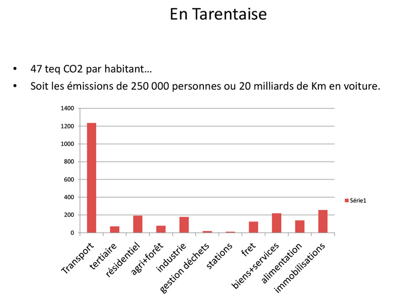 En Tarentaise